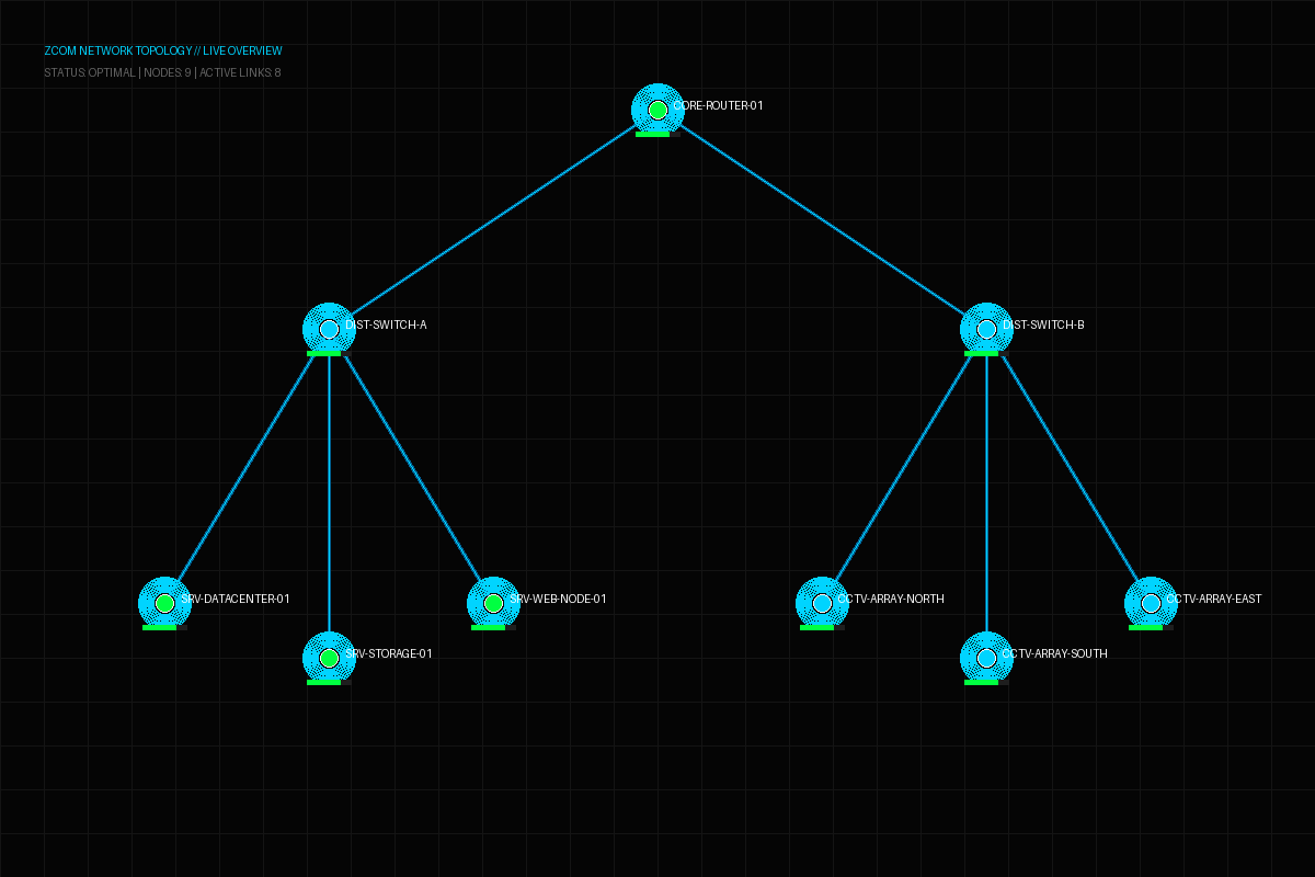ZCOM Dark Topology Map